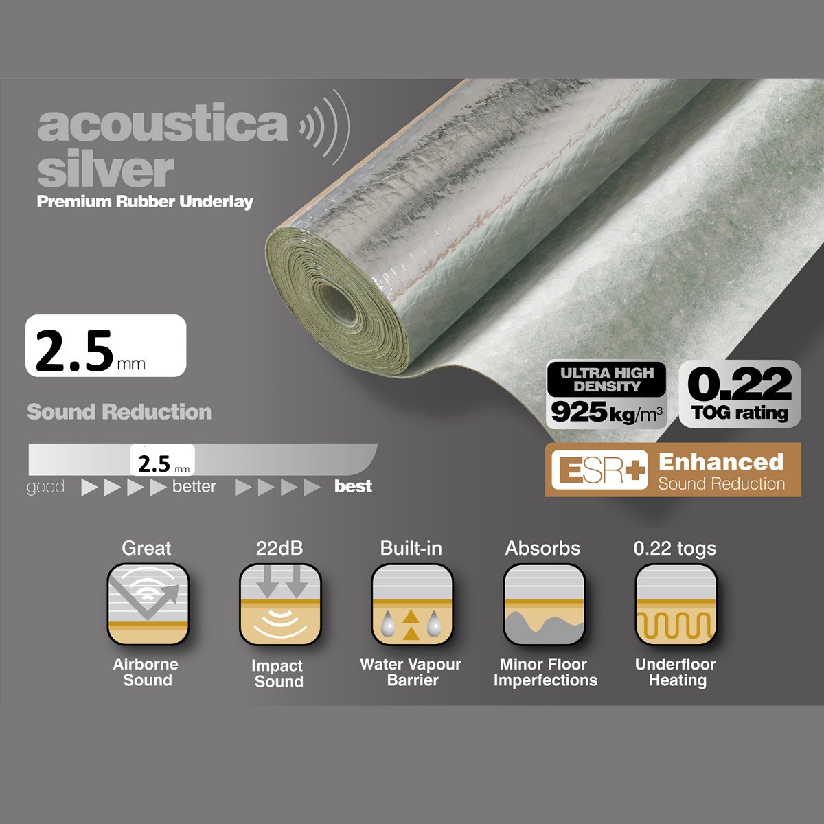 Silver Rubber 2.5mm High Density Laminate Underlay