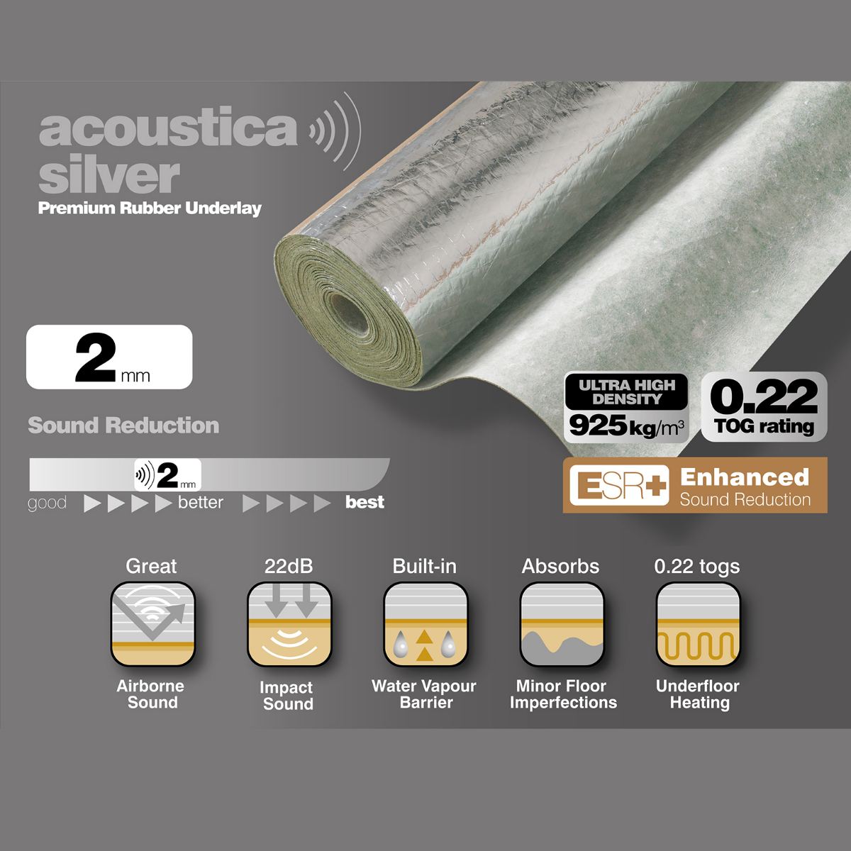 Silver Rubber 2mm High Density Laminate Underlay Silver Rubber 2mm High Density Laminate Underlay