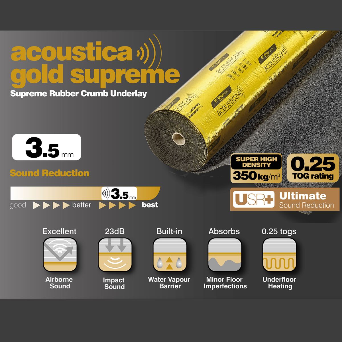 Gold Supreme 3.5mm Super High Density Laminate Underlay Gold Supreme 3.5mm Super High Density Laminate Underlay