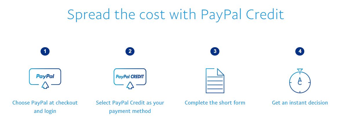 Paypal credit