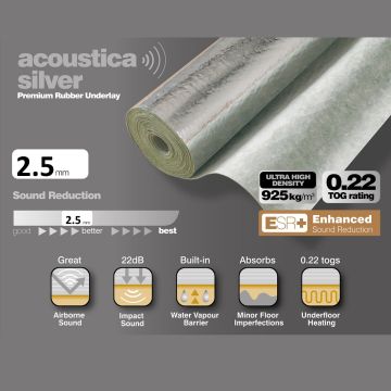 Acoustica Silver 2.5mm Premium Laminate Underlay